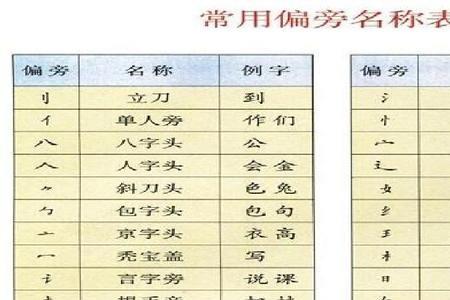 宫:囊的笔画和部首