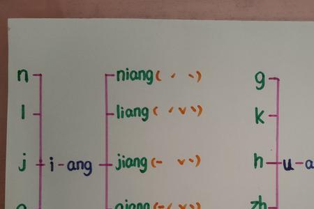 wa双韵母组词