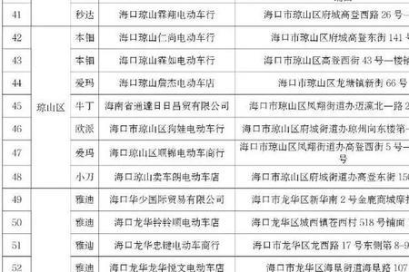 2022南宁市电动车上牌新规定