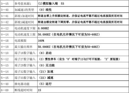 danfoss变频器接线规范