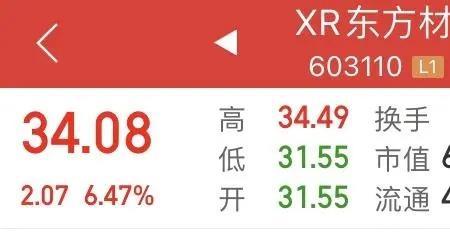 股票xo什么意思