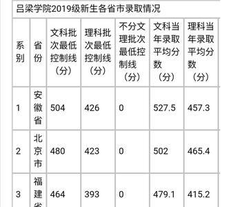1993年陕西高校录取线