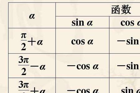 1/cotx和tanx是同一函数吗
