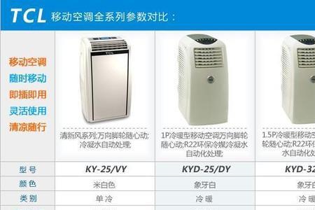 tcl移动空调显示pf是什么故障