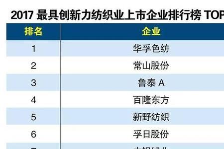 纺织服装十大龙头