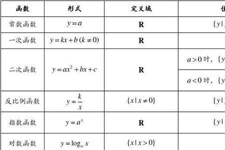 0≤arcsinx≤1的定义域