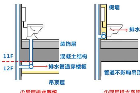 墙进水和墙排水好吗