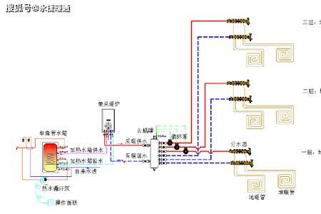 家用地暖炉子和循环泵怎样连接
