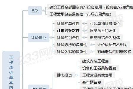 现代物业管理能跨考工程造价吗