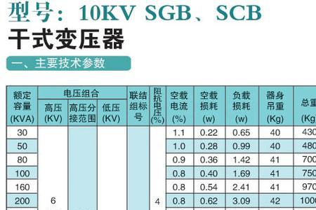 10kv变压器最小容量是多少