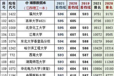 清华园录取率是多少