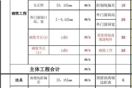 电力工程什么是三算