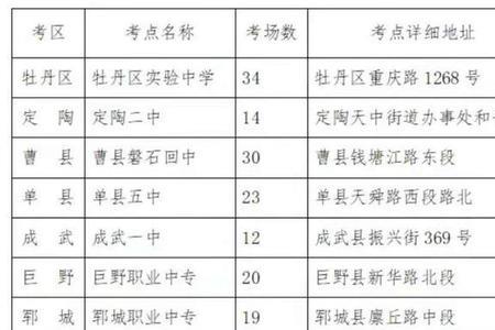 距离菏泽近的本科学校