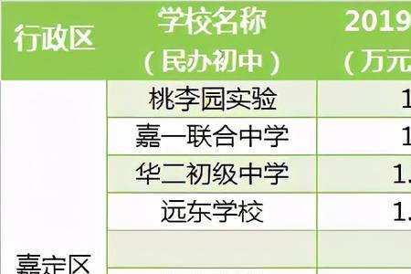济南枫叶国际学校小学学费标准
