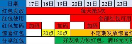超级红包口令哪里弄的