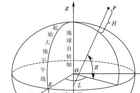 北极点的坐标如何表示