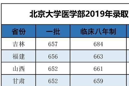 北大医学部在河南招多少人