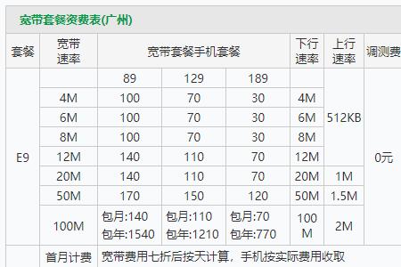 广州珠江数码宽带网速怎样