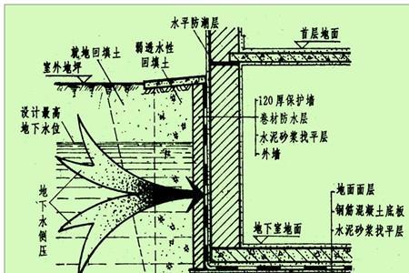 防潮层和保冷层位置