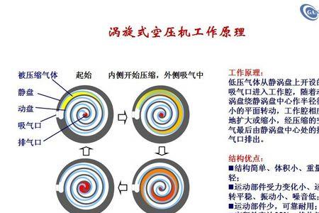压缩机的效率
