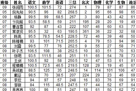运动员平均分计算公式