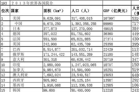 1900年加拿大人口数量
