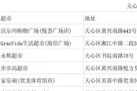 长沙最大超市排名榜