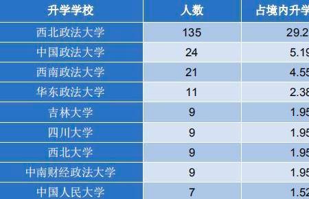 五院三系是什么学校