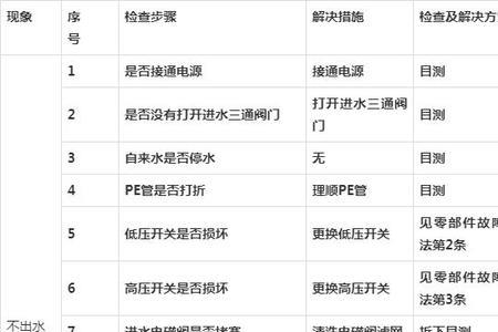 净水器检修报警怎么回事