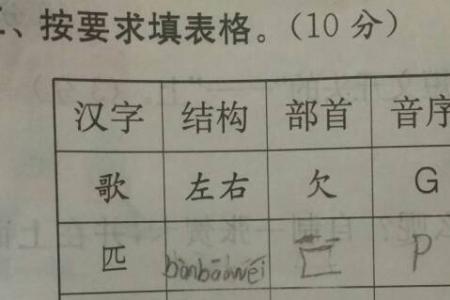 举字的音序是什么