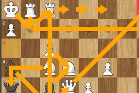 国际象棋有什么战术