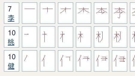哲字多少笔画
