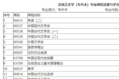 自考汉语言文学科目难度排名