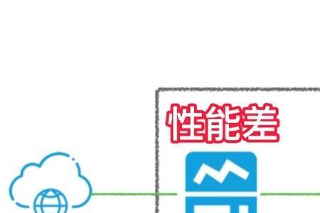 mesh组网用交换机好还是不用好