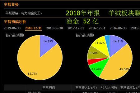 鄂尔多斯是属于煤炭股吗