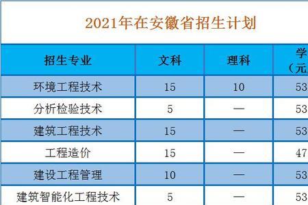 扬州高等职业技术学校什么专业