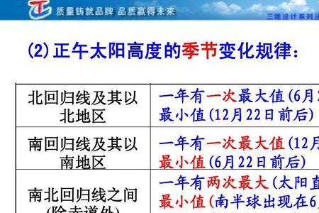 太阳的变化规律