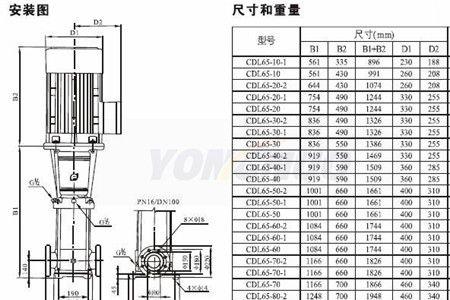 cdl8-轻型立式多级离心泵怎么调压
