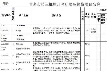 青岛市立医院收费高吗