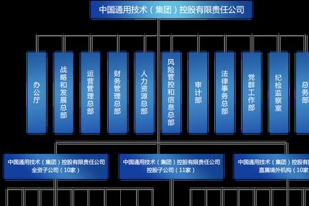 通用技术集团品牌口号