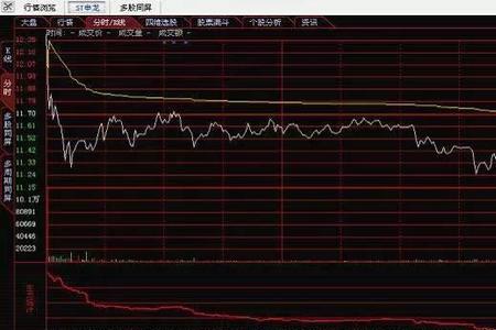 主力增仓占比高好吗