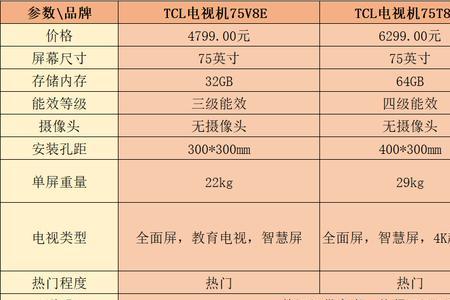 tcl80寸电视型号