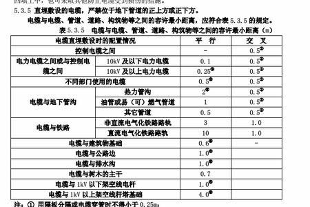 供热管道的安全距离是多少