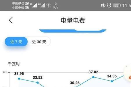 2000w一个月电费