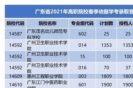 广东春季高考有哪些本科院校