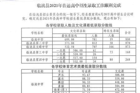 海门一中今年录取分数线