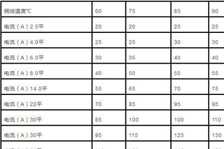 电缆直径单位