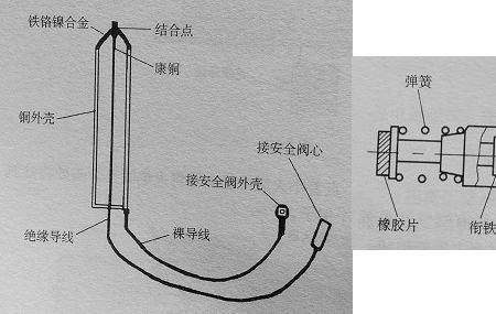 热电偶熄火保护怎么解除