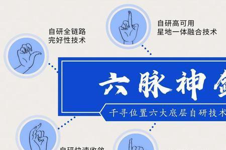 六脉神剑全部招式