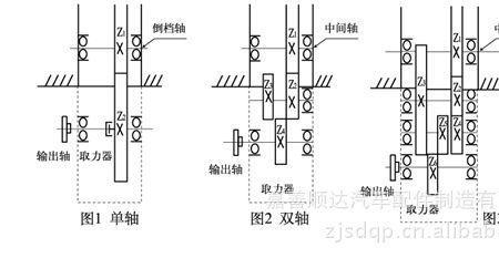 ptu取力器是什么意思